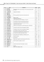 Preview for 26 page of Yamaha Portable Grand DGX-640 Data List