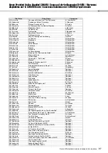 Предварительный просмотр 27 страницы Yamaha Portable Grand DGX-640 Data List