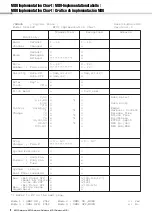 Preview for 2 page of Yamaha Portable Grand DGX-640 Reference