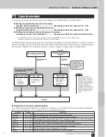 Предварительный просмотр 31 страницы Yamaha PortableGrand DGX-203 Mode D'Emploi