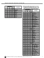 Предварительный просмотр 82 страницы Yamaha PortableGrand DGX-203 Mode D'Emploi