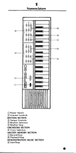 Preview for 3 page of Yamaha PortaSound PSS-30 Owner'S Manual