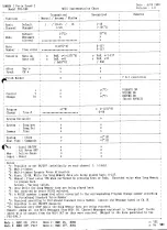 Preview for 41 page of Yamaha PortaSound PSS-590 Manual Del Usuario