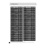 Preview for 50 page of Yamaha PortaTone EZ-J22 Owner'S Manual