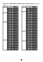 Preview for 3 page of Yamaha PortaTone PSR-1000 Data List