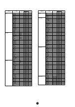 Preview for 4 page of Yamaha PortaTone PSR-1000 Data List