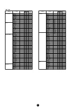 Preview for 5 page of Yamaha PortaTone PSR-1000 Data List