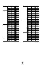 Preview for 6 page of Yamaha PortaTone PSR-1000 Data List