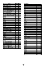 Preview for 15 page of Yamaha PortaTone PSR-1000 Data List