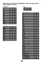 Preview for 14 page of Yamaha Portatone PSR-1100 Data List