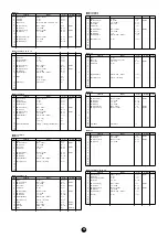 Preview for 19 page of Yamaha Portatone PSR-1100 Data List