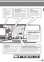 Предварительный просмотр 15 страницы Yamaha Portatone PSR-1100 Owner'S Manual