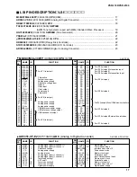 Предварительный просмотр 17 страницы Yamaha Portatone PSR-1100 Service Manual