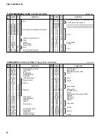 Предварительный просмотр 22 страницы Yamaha Portatone PSR-1100 Service Manual