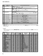 Предварительный просмотр 46 страницы Yamaha Portatone PSR-1100 Service Manual