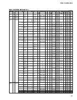 Предварительный просмотр 51 страницы Yamaha Portatone PSR-1100 Service Manual