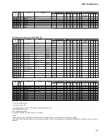 Предварительный просмотр 61 страницы Yamaha Portatone PSR-1100 Service Manual