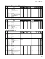 Предварительный просмотр 63 страницы Yamaha Portatone PSR-1100 Service Manual