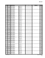 Предварительный просмотр 93 страницы Yamaha Portatone PSR-1100 Service Manual