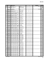 Предварительный просмотр 95 страницы Yamaha Portatone PSR-1100 Service Manual