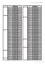 Preview for 3 page of Yamaha Portatone PSR-1500 Data List