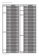 Preview for 8 page of Yamaha Portatone PSR-1500 Data List