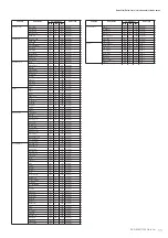 Preview for 11 page of Yamaha Portatone PSR-1500 Data List