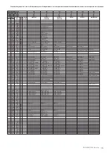 Preview for 15 page of Yamaha Portatone PSR-1500 Data List