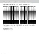 Preview for 52 page of Yamaha Portatone PSR-1500 Data List