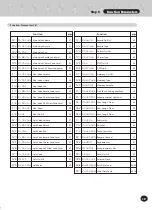 Preview for 19 page of Yamaha PortaTone PSR-270 Owner'S Manual