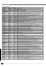 Preview for 52 page of Yamaha Portatone PSR-410 Manual De Instrucciones