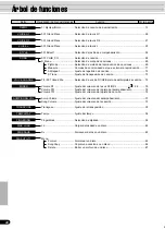 Предварительный просмотр 23 страницы Yamaha Portatone PSR-540 Manual De Instrucciones