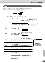 Предварительный просмотр 122 страницы Yamaha Portatone PSR-540 Manual De Instrucciones