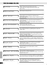 Предварительный просмотр 129 страницы Yamaha Portatone PSR-540 Manual De Instrucciones