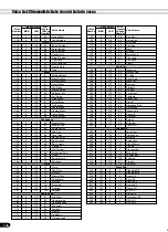 Предварительный просмотр 137 страницы Yamaha Portatone PSR-540 Manual De Instrucciones