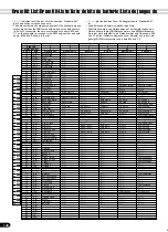 Предварительный просмотр 141 страницы Yamaha Portatone PSR-540 Manual De Instrucciones