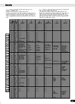 Предварительный просмотр 142 страницы Yamaha Portatone PSR-540 Manual De Instrucciones