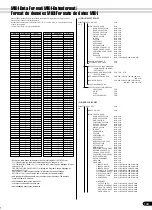 Предварительный просмотр 144 страницы Yamaha Portatone PSR-540 Manual De Instrucciones