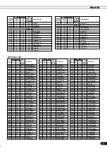 Preview for 125 page of Yamaha Portatone PSR-540 Owner'S Manual