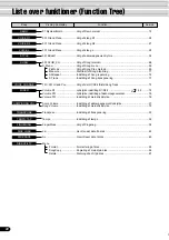 Preview for 22 page of Yamaha Portatone PSR-540 Vejledning