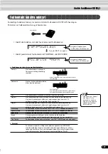 Предварительный просмотр 121 страницы Yamaha Portatone PSR-540 Vejledning