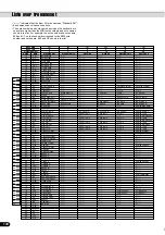 Preview for 128 page of Yamaha Portatone PSR-540 Vejledning