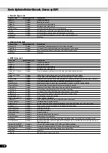 Preview for 132 page of Yamaha Portatone PSR-540 Vejledning