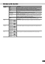 Preview for 133 page of Yamaha Portatone PSR-540 Vejledning