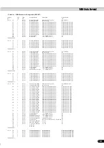 Preview for 143 page of Yamaha Portatone PSR-540 Vejledning