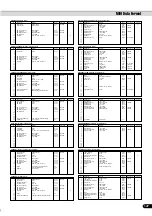 Preview for 147 page of Yamaha Portatone PSR-540 Vejledning