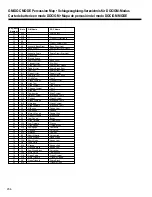 Preview for 76 page of Yamaha Portatone PSR-5700 Mode D'Emploi