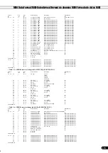 Preview for 173 page of Yamaha PortaTone PSR-640 Manual De Instrucciones