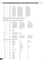 Preview for 174 page of Yamaha PortaTone PSR-640 Manual De Instrucciones