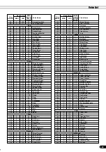 Preview for 141 page of Yamaha PortaTone PSR-640 Owner'S Manual